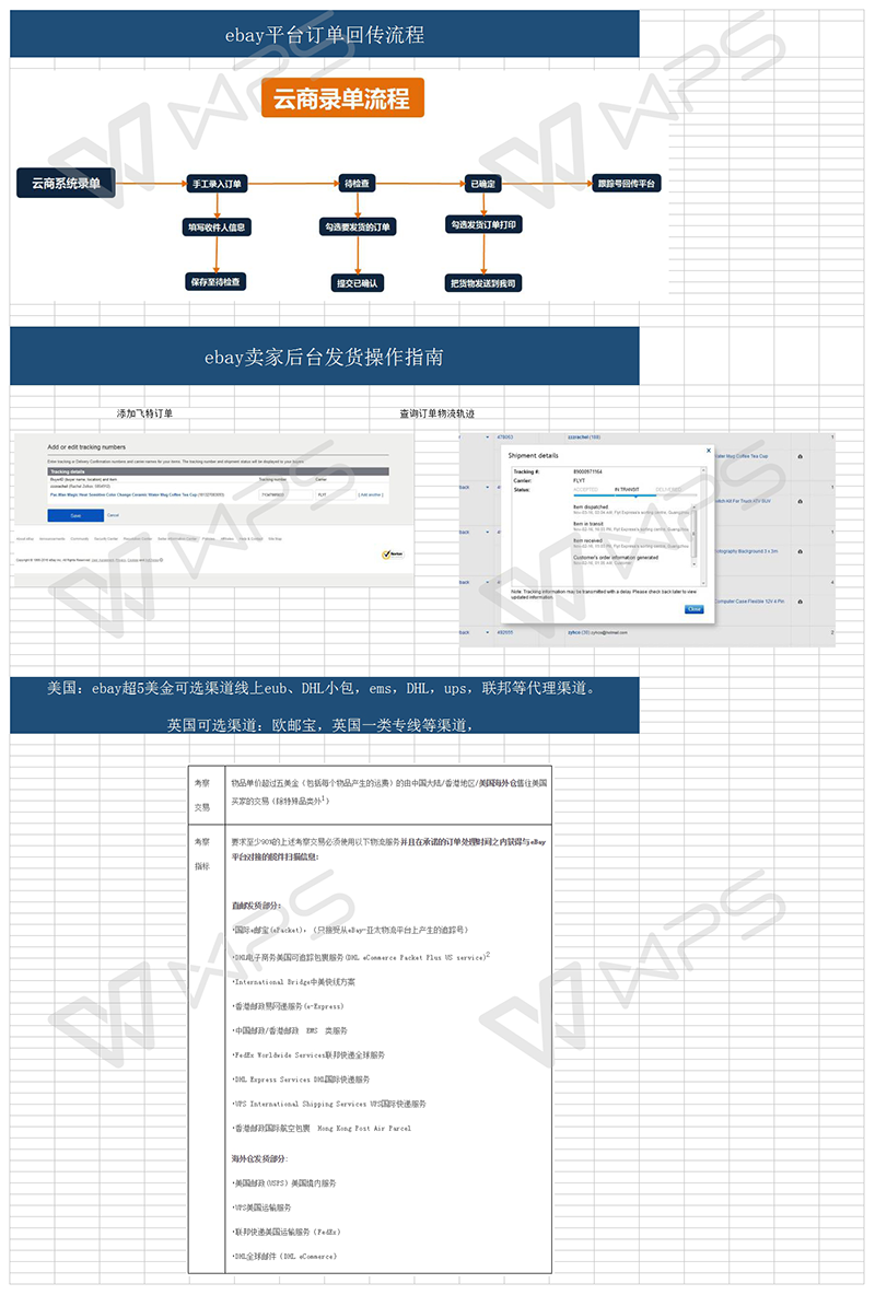 平臺(tái)發(fā)貨流程ebay