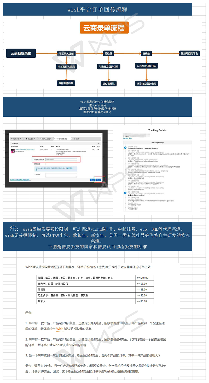 平臺(tái)發(fā)貨流程wishg