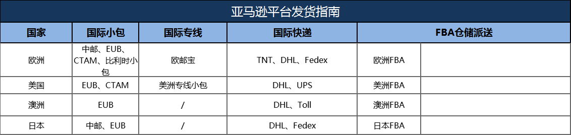 平臺發(fā)貨操作指南